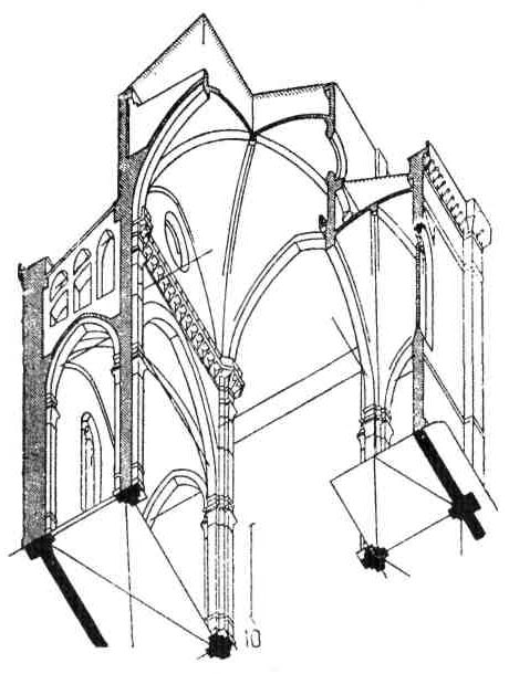 Готический неф: Система аркбутанов, скрытых под крышей. Собор во Флоренции