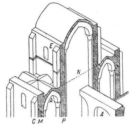 Романская архитектура: органы уравновешивания сводов. Контрфорсы  и  устои. Способ расположения опорных элементов в здании с тремя нефами