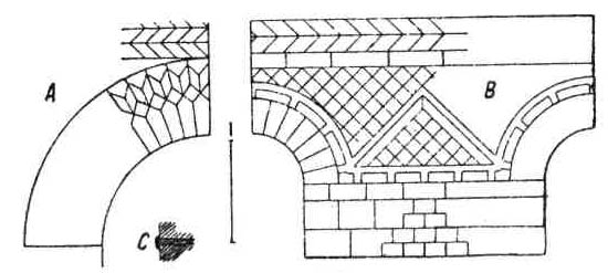 Декоративные элементы в романской архитектуре