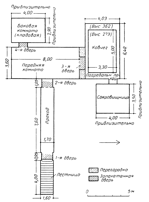 Гробница Тутанхамона в Долине царей