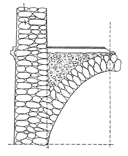 Кладка арок и сводов из камня