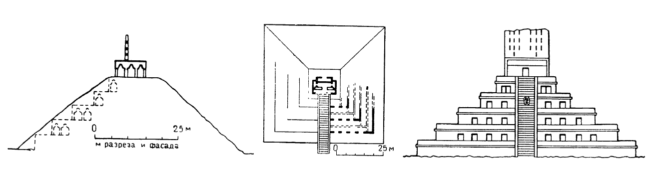 Эцна. Главная пирамида, VII—VIII вв. Разрез, план, фасад