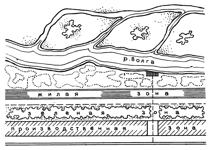 Поточно-функциональная схема планировки города. 1930 г. Архит. Н. Милютин