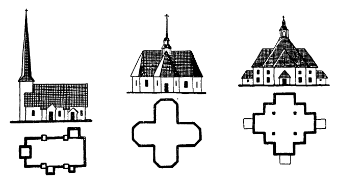 Архитектура Финляндии: Типы финских церквей XVII—XIX вв. Схемы фасадов и планов