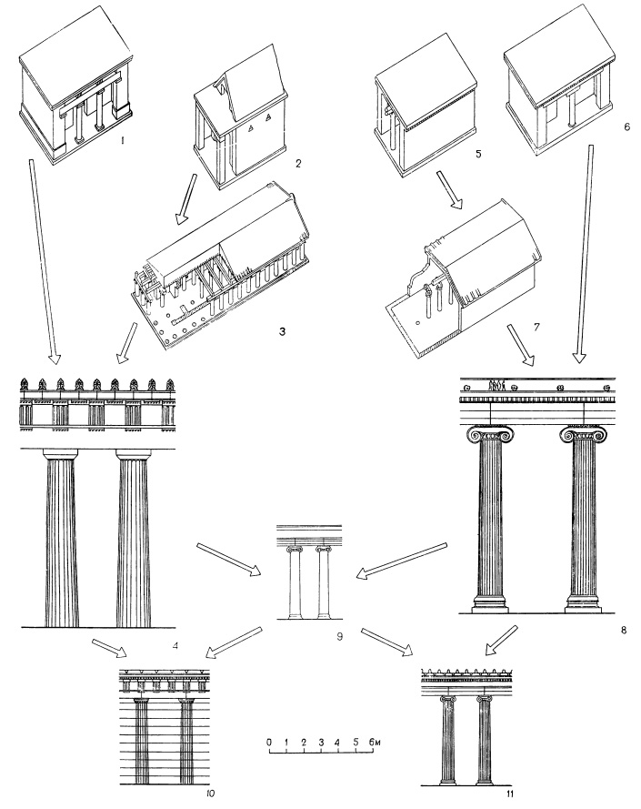 Архитектура Древней Греции. Схема происхождения ордеров и их позднейших вариантов (по В. Маркузону)