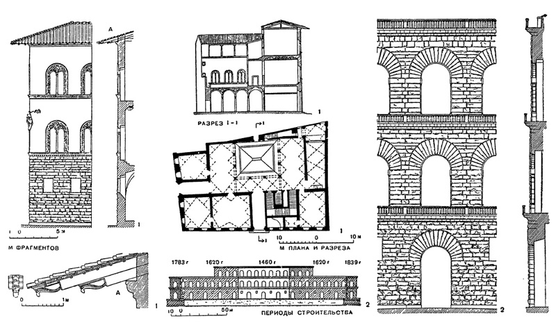 Архитектура эпохи Возрождения в Италии: Флоренция. 1— палаццо Пацци, закончено до 1445 г.; 2 — палаццо Питти, с 1440 г.