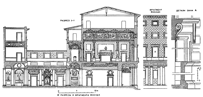 Архитектура эпохи Возрождения в Италии: Рим. Палаццо Массими, с 1535 г. Перуцци