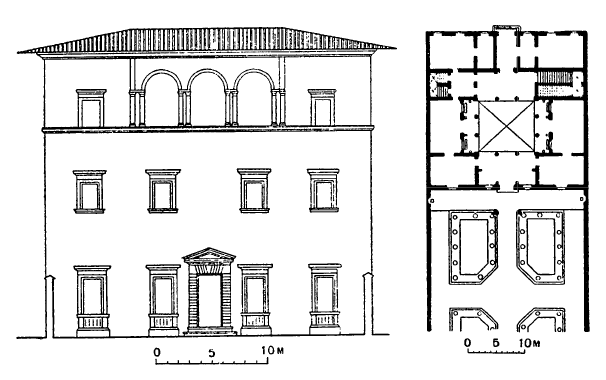 Архитектура эпохи Возрождения в Италии: Флоренция. Палаццо Джуньи, до 1577 г., Амманати. Садовый фасад, план
