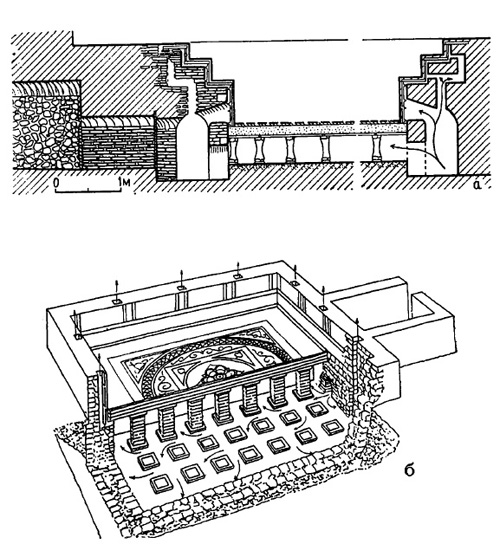 Архитектура Древнего Рима. Отопительная система терм