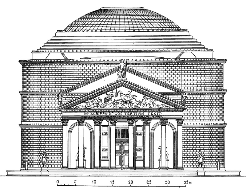 Архитектура Древнего Рима. Рим. Пантеон. Фасад